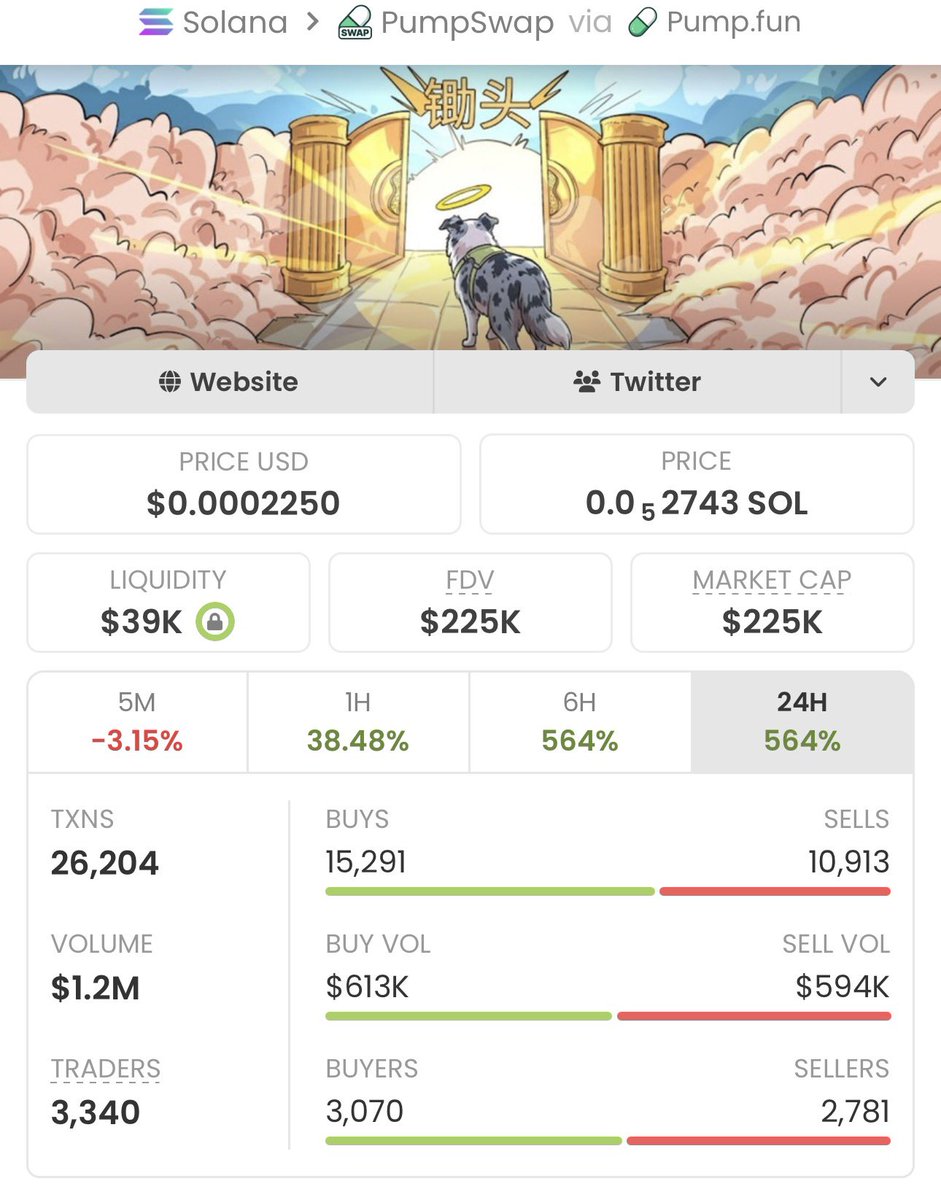SolTrendtrigger's tweet photo. 💎 Token: #锄头
📊 Peak: $2.3k
🚀 Gain: 97.82x

Pure alpha, no hype. Just early calls, precise entries, and solid profits powered by strong insider insights.

Send a DM to join my alpha TG 📊

Ca:
ohAmP55kr1M5h7EWNskQaBMV8FAPsvKRKbRmHfWpump

#brøndby https://t.co/GOwp0QOjMj