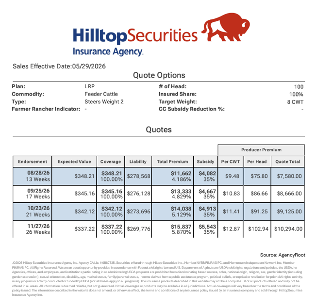 HTSCommodities's tweet photo. The daily LRP quotes for the Livestock Risk Protection policy are listed below. These prices are valid until 05/30/26 at 8:25am CST. If interested, contact James Graves at James.Graves@hilltopsecurities.com or 806.350.2400. #cattle #ag https://t.co/cl1Burd5x7