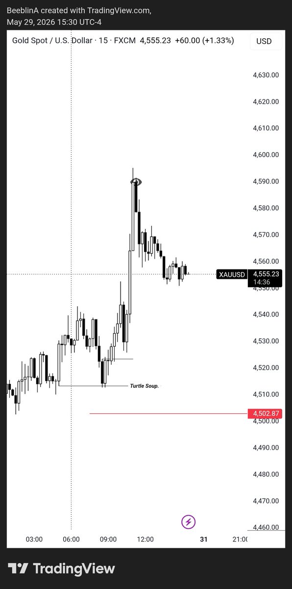 BeeblinA's tweet photo. $XAUUSD

Weekly CRT continuation..

🪄 https://t.co/uz43cF3t5b