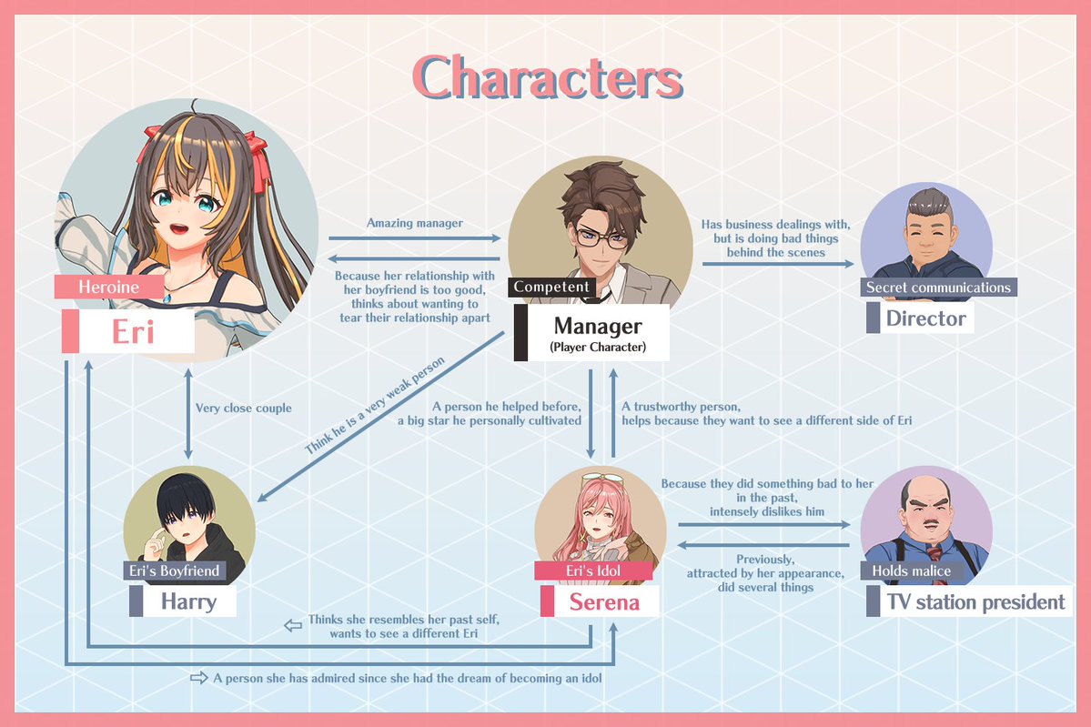 SaikeyStudios's tweet photo. In this game you will get to know everyone below, especially the cute Eri-chan. 

Get NTR Idol now! 🎮
Saikey Store: https://t.co/GtokTWKgtK https://t.co/FRDV8cKBB8