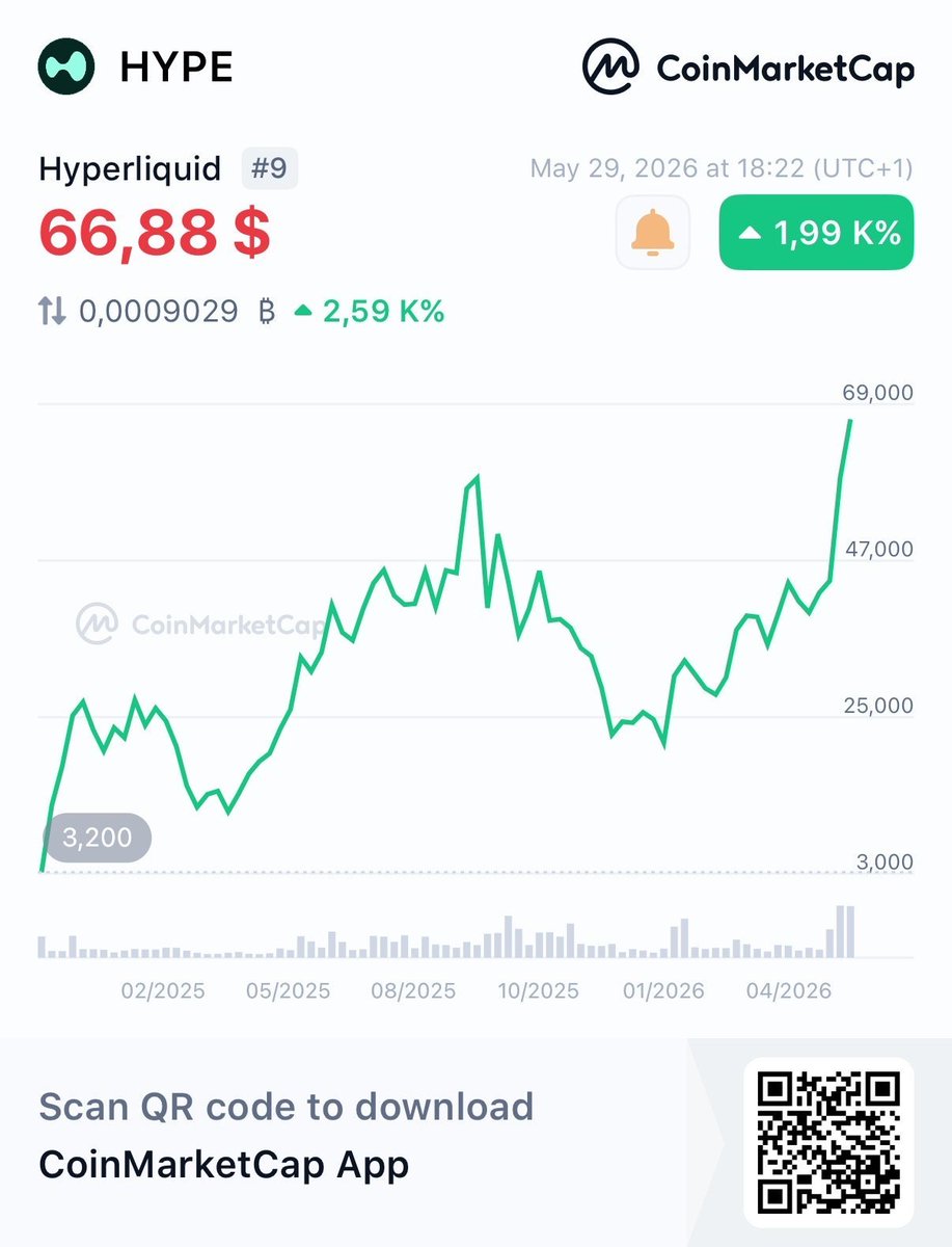 CoinMarketCap tweet media