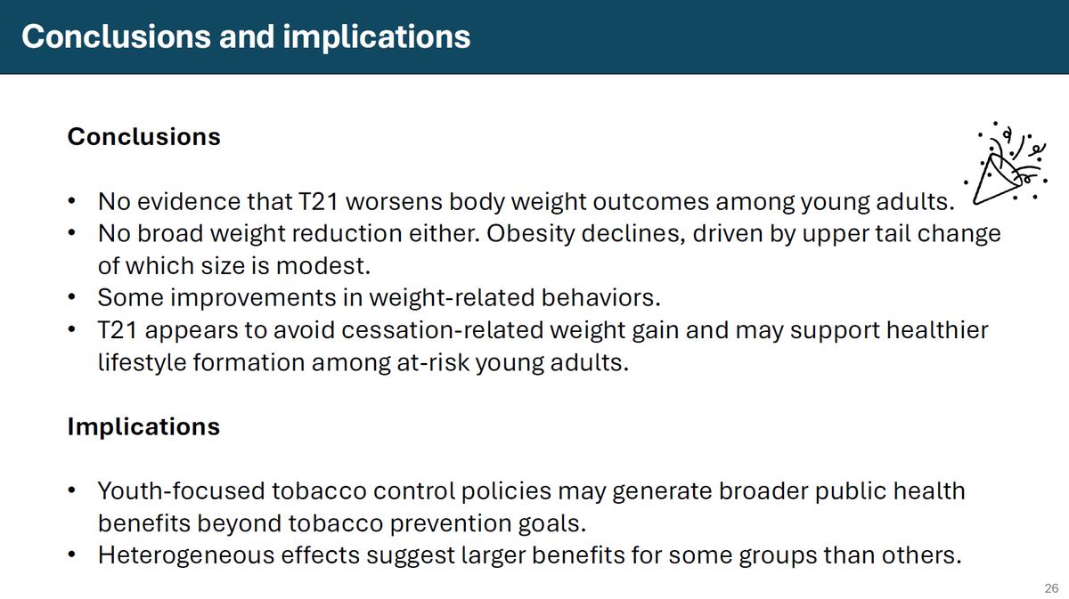 TobPolicy's tweet photo. Thank you 🌟Qihua Qiu🌟 for a superb TOPS presentation today and to our audience of over 90! 🥳 Here are key takeaways from her presentation on "Beyond Tobacco Prevention: The Effects of Tobacco 21 Laws on Young Adults’ Body Weight." https://t.co/Lw7Zgpdl38