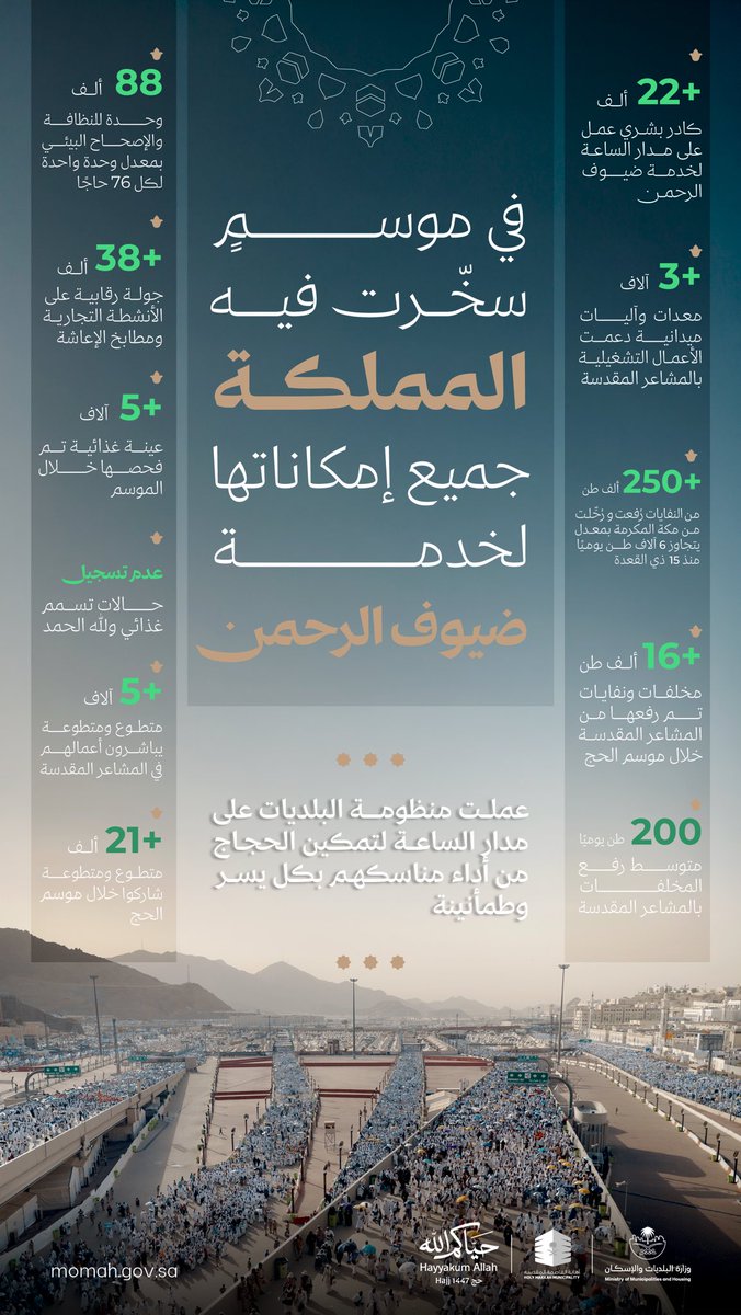 المتحدث الرسمي لوزارة البلديات والإسكان tweet media