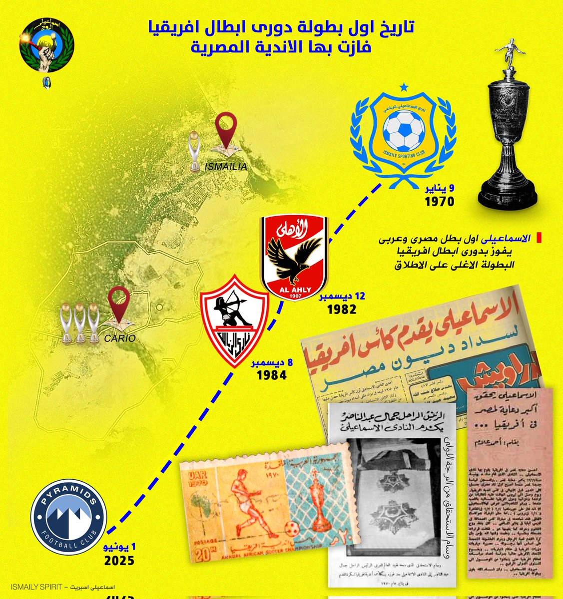 BogyGd's tweet photo. اوعي تنسي يابلد فضل الاسماعيلي 
#الاسماعيلي_يا_ريس
#الاسماعيلي_ضحيه_الوزارة https://t.co/PKbbXMQgsg