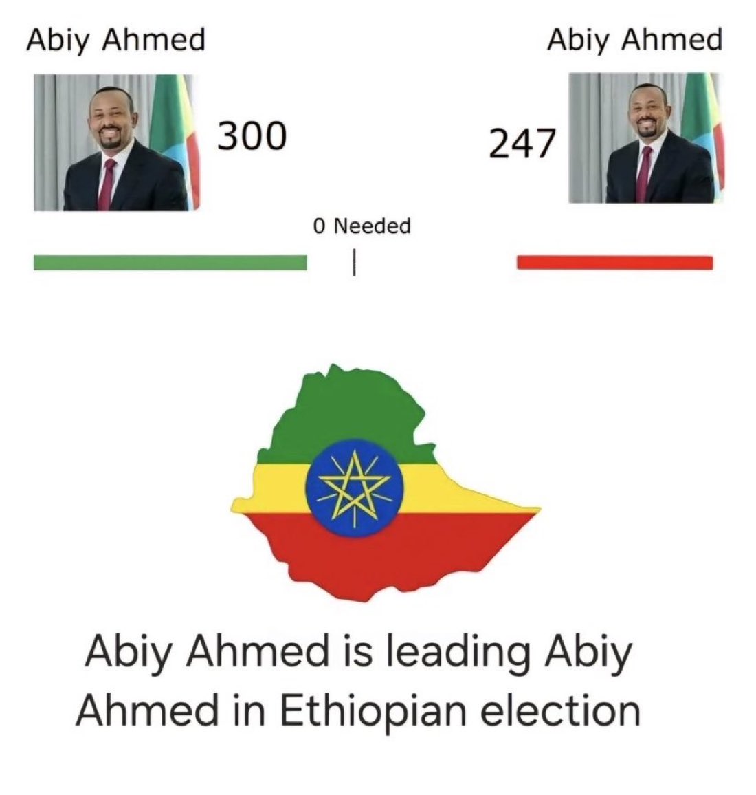FevenYemaney's tweet photo. @TheEconomist is leading calls of skepticism about #Ethiopia election. Its obvious its an election on paper only. After 1st June  #AbiyAhmed will officially  be an authoritarian ruler. https://t.co/ESs5VaPKR5