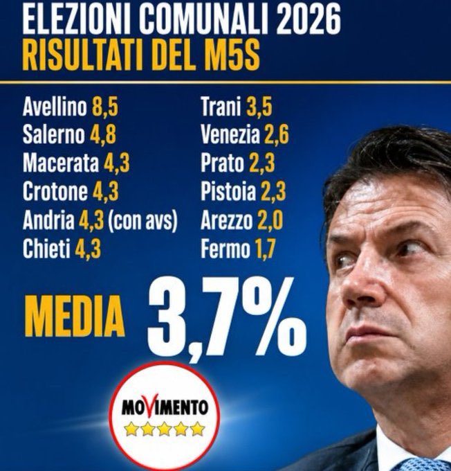 Barracciu's tweet photo. @GiuseppeConteIT https://t.co/NZvLBpF2sv