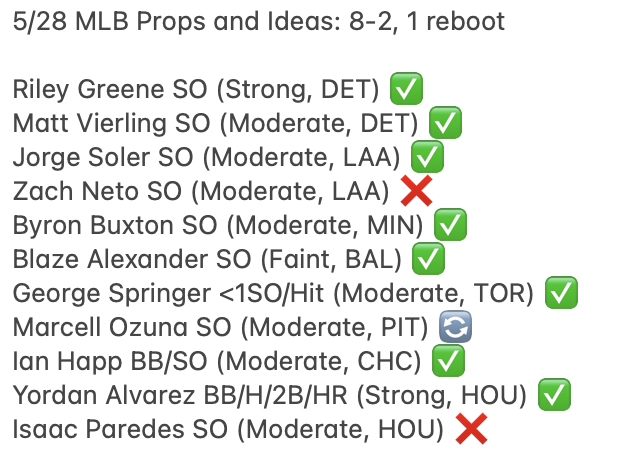 BetsByBrothers's tweet photo. getting back on track. here's yesterday's recap. https://t.co/znDoj9ztc0