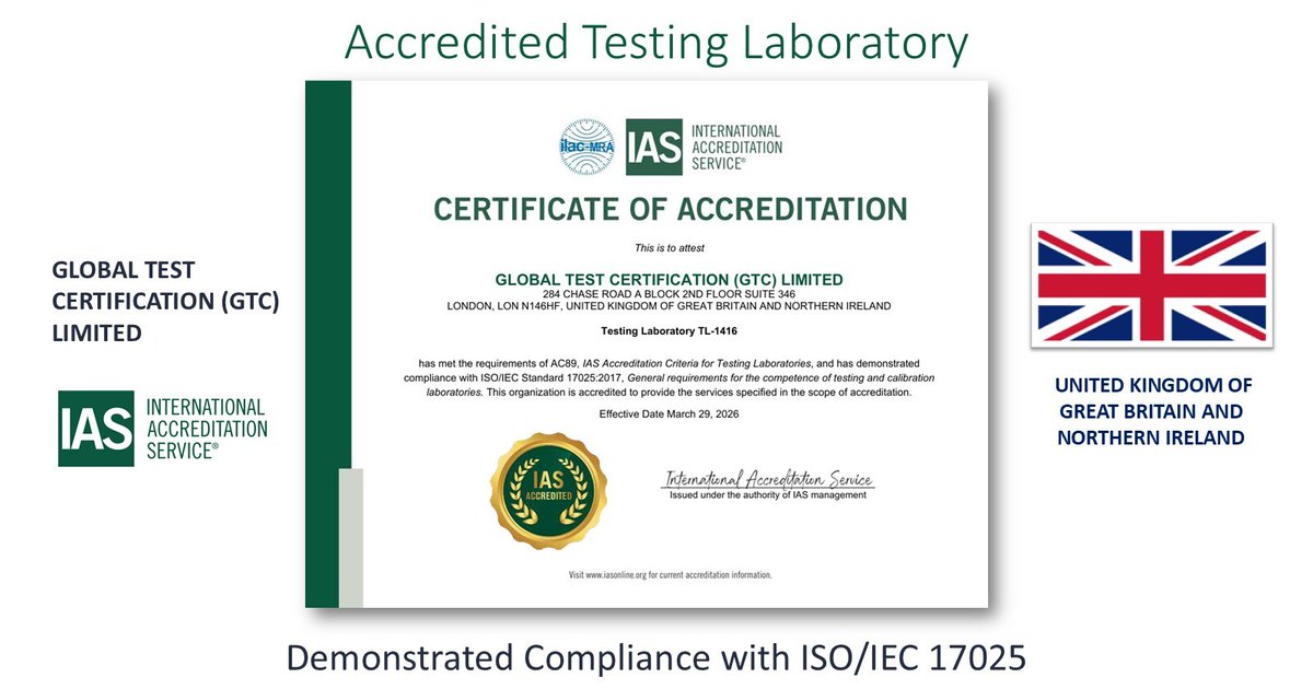 IntlAccredSvc's tweet photo. Congratulations Global Test Certification (GTC) in United Kingdom for becoming an IAS Accredited Testing Laboratory. Demonstrating compliance with ISO/IEC 17025. https://t.co/AFO8ir4RbT #ConformityAssessment #IASAccredited #Accreditation #TestingLab #GTC #UK #TL1416 #TL1226 https://t.co/GlKcLTAgW2