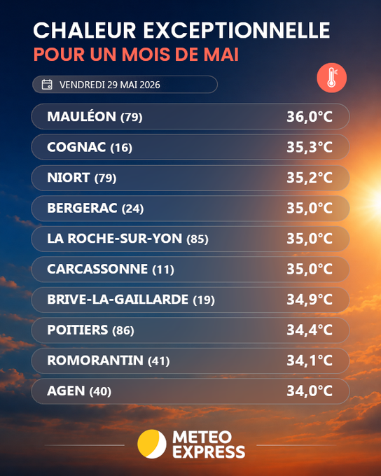 Image de l'actu de Météo Express