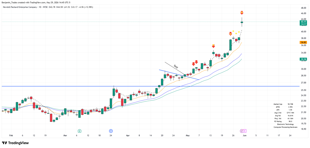 trader_benjamin's tweet photo. $HPE https://t.co/r8vLHxyTFc