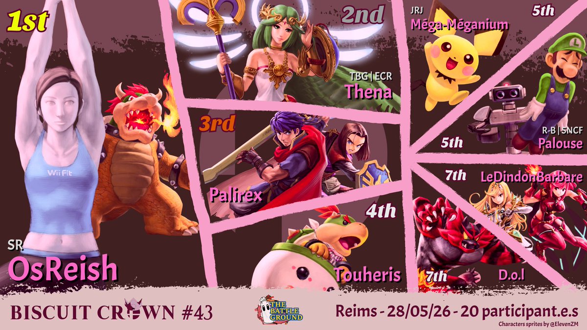 BattleGroundFGC's tweet photo. Résultats BC#43 🍪👑 https://t.co/LkIcPrIn5m
