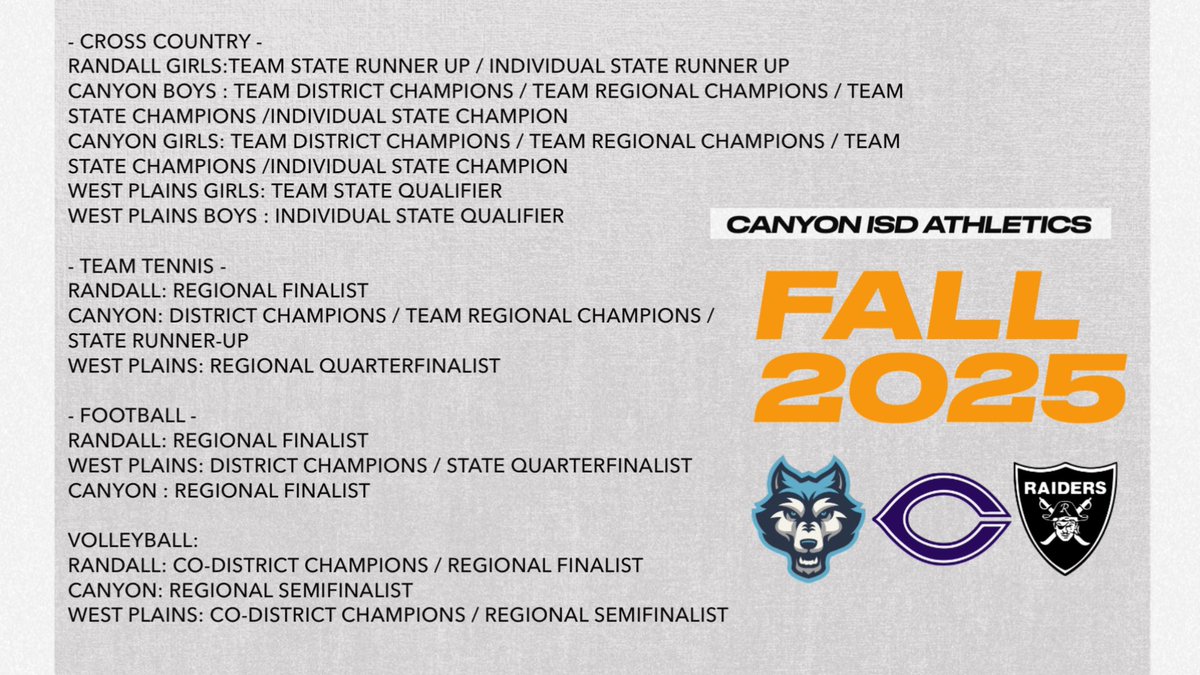 CanyonAthDept's tweet photo. So proud of all Canyon ISD athletes, coaches and communities for all of the successes earned in the post season through the ‘25-‘26 school year! Thank you all so much for your dedication to excellence! https://t.co/IzKuOQbETg