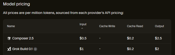 Ruocaled's tweet photo. @ericzakariasson what does early access even mean anymore if you charging stanard API rates 🥲 https://t.co/7oDi8H8aqL