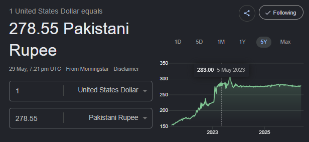 Extra_Muan's tweet photo. @asadnasir2000 IK kay anay say phelay Dollar dekh lo or bad may stable hai lekin IK kay ERA may to upper hi gaya https://t.co/R1IRJBG6Du