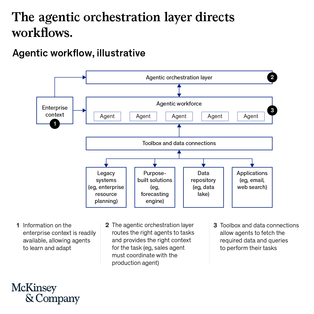 McKinsey & Company tweet media