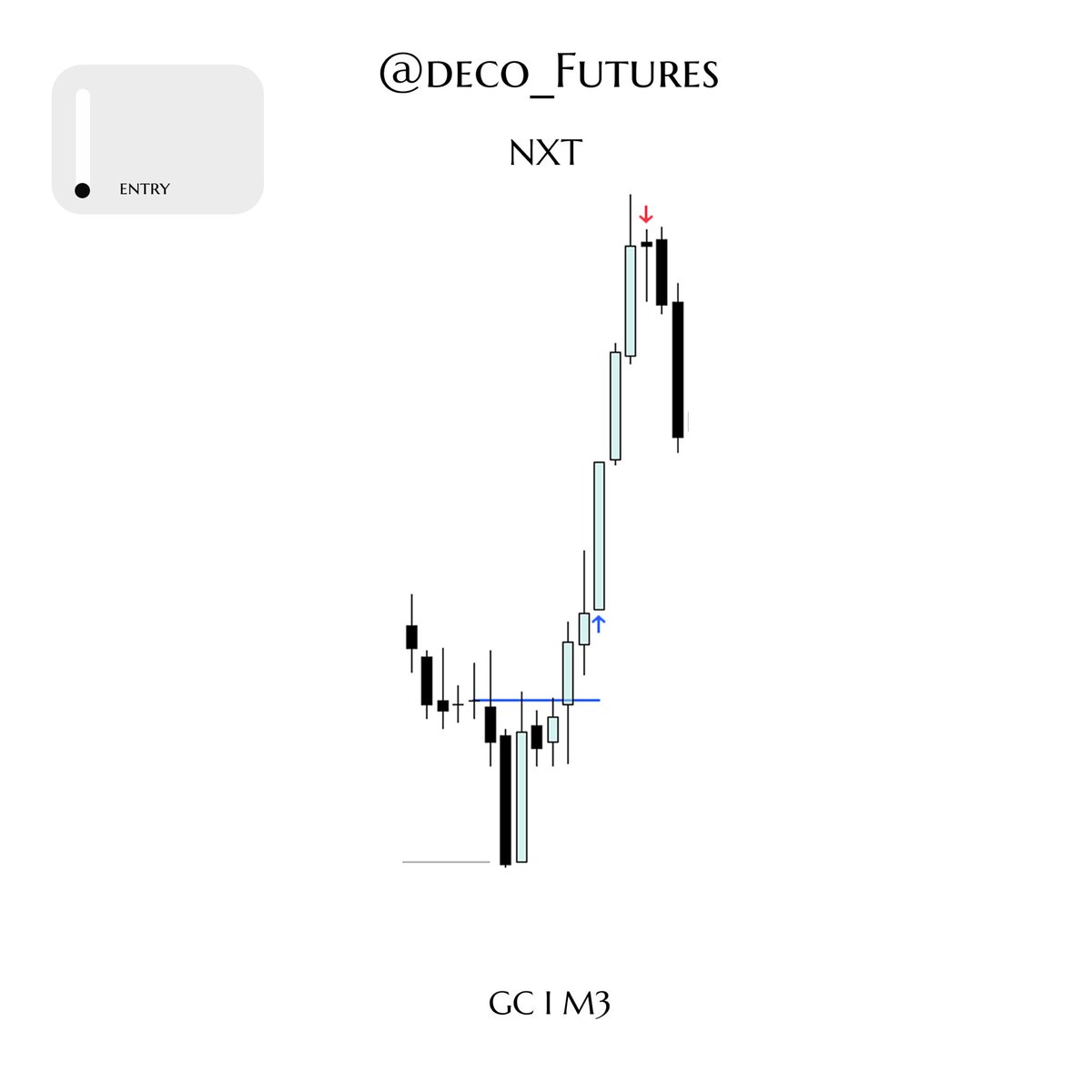 DECO_Futures's tweet photo. GC london | 2rr
- daily c2
- h4 c2 in gap -> @GxTradez universal model
- m30 range high to low
- m3 worst entry in the game

also notice the level the daily bounced on https://t.co/IvOV3pPLgI