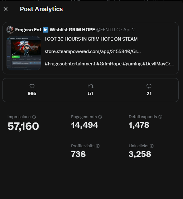 FENTLLC's tweet photo. @zamoxino 57.1k to be exact on the screenshot of my steam play time then from the other post. It not about posting one perfect tweet having it blow up. It about building up numbers over time. Those 5+ 10+ 25+ all add up and matter when you get that massive pop off in the 1000's https://t.co/781vhIxFSu