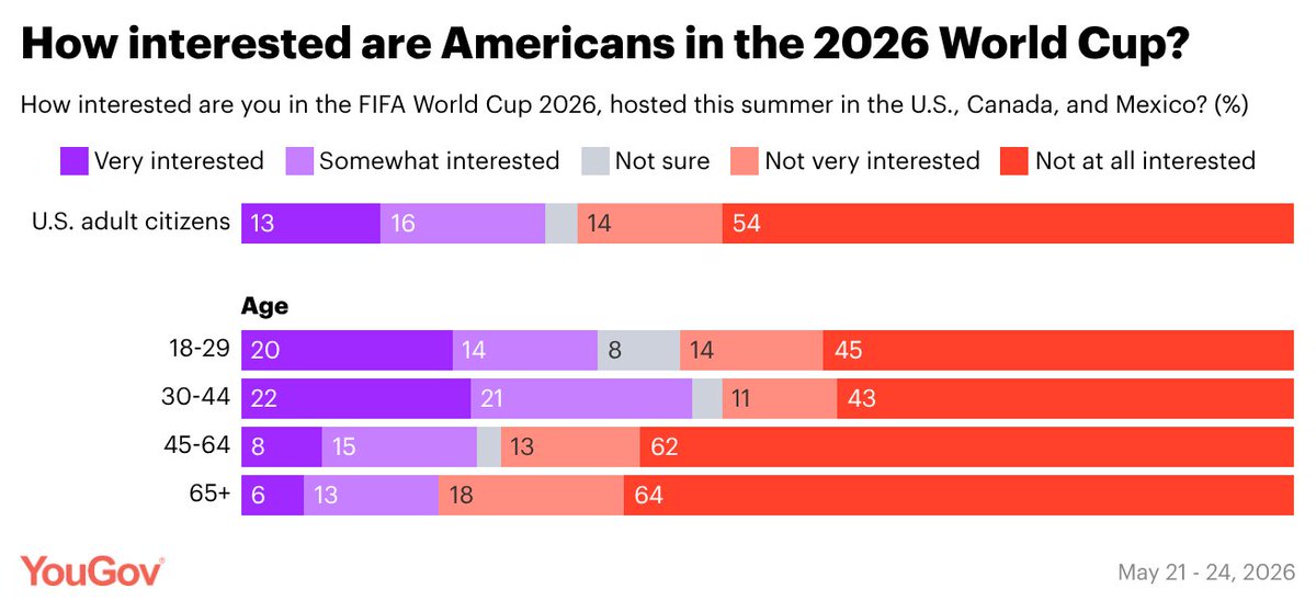 YouGov America tweet media