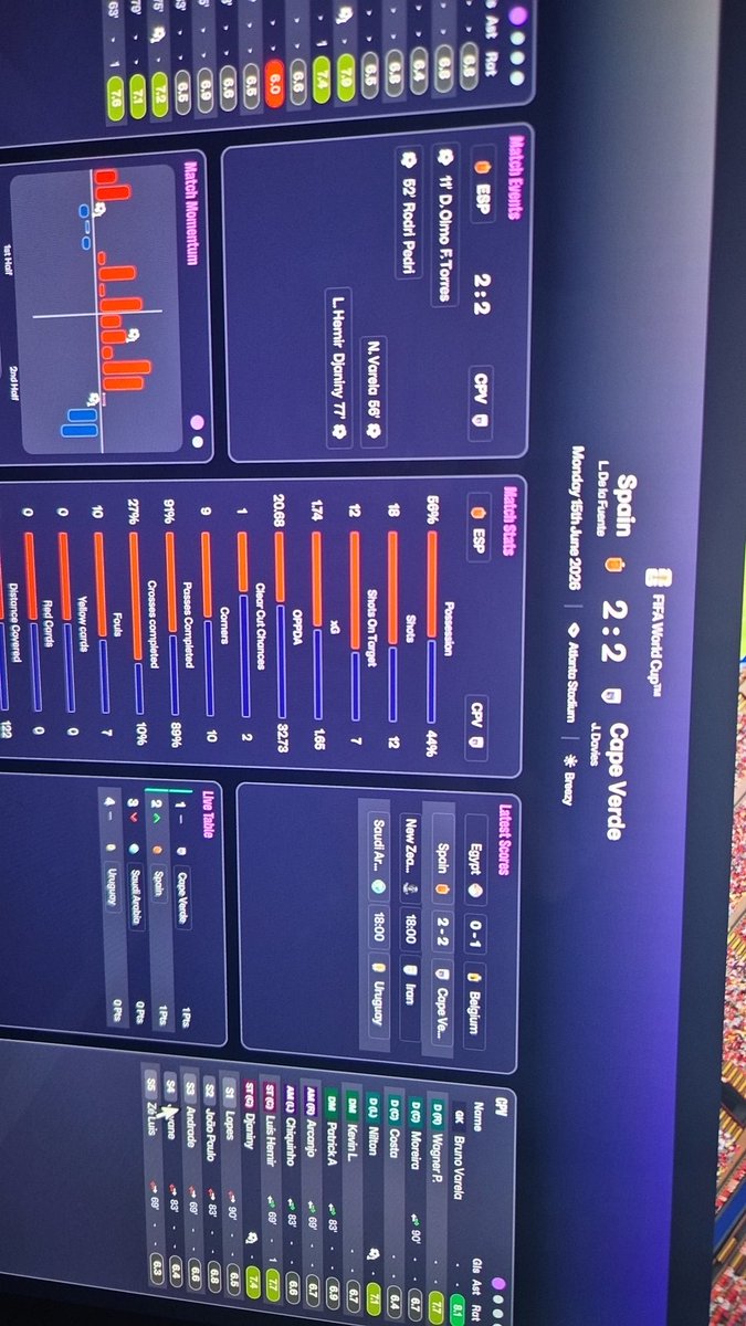 WBAJack12's tweet photo. Might just have to stop the save here 😂
🇨🇻💪
#fm26 https://t.co/7jjEwQcA62