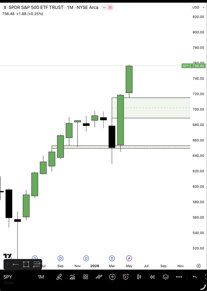 MANDO TRADING tweet media