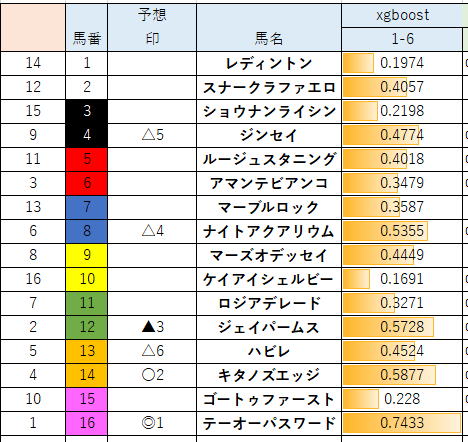 orange_horse_39's tweet photo. #アハルテケS
#ver11 https://t.co/mO0kYzVUcA