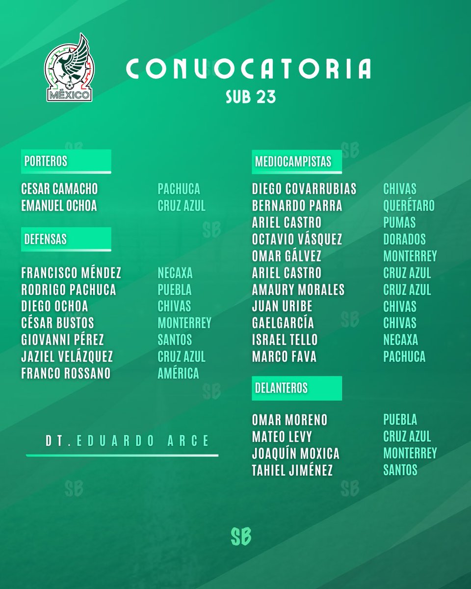 SectorBasicas's tweet photo. 🚨🇲🇽 ¡CONVOCATORIA SUB23!

24 jugadores conforman la lista de Lalo Arce para seguirse preparando de cara a los Juegos Centroamericanos y del Caribe https://t.co/RodkDB4exi