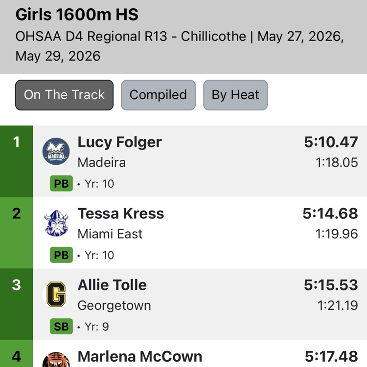 Gtown_Athletics's tweet photo. STATE BOUND 🖤💛🏃🏼‍♀️

Allie Tolle is headed to the OHSAA State Track Meet in the 1600m! She ran a blazing 5:15.53, smashing her previous PB by 2.53 seconds and setting another school record! We’re proud of you, Allie! ⚫️🟡

🗓️June 4th-3200m 2:55 PM
🗓️June 5th-1600m 2:35 PM https://t.co/8mxaiExrxd