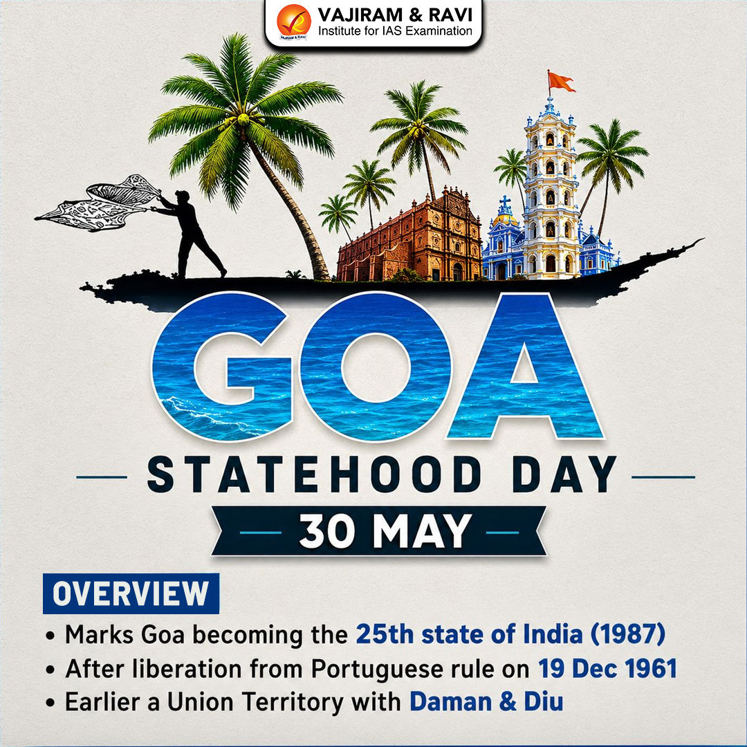 VajiramRavi's tweet photo. On 30 May 1987, Goa became the 25th state of India, marking a major milestone in its political and administrative journey.
#Goa #GoaStatehoodDay #GoaStatehood #IndianPolity #ModernHistory #IndiaHistory #GoaHistory #CurrentAffairs #UPSC #UPSCCSE #UPSCPreparation https://t.co/opxOaZ0DVv