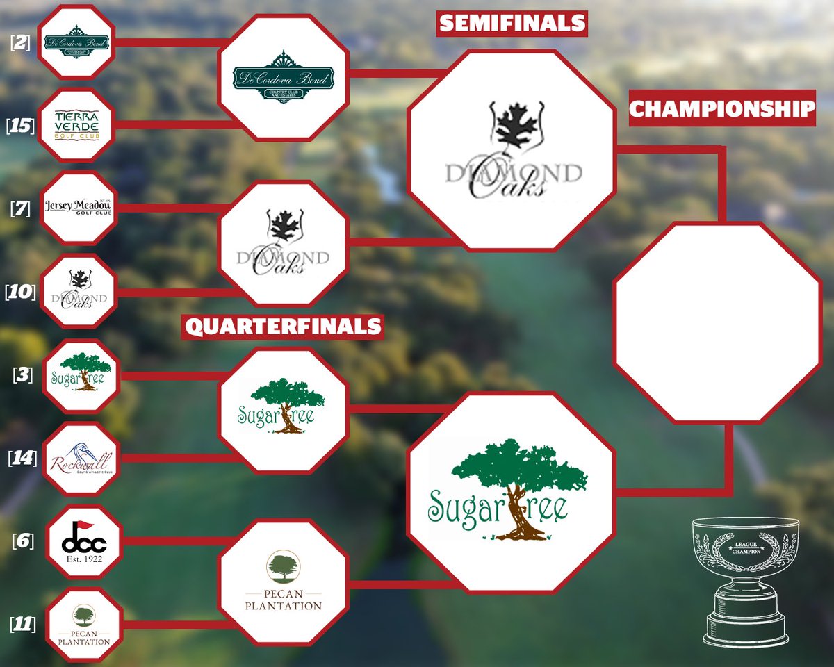 TexasGolfAssoc's tweet photo. The Final Four at the 2026 Texas League Play Playoffs 💪Semi-Final and Championship Matches take place tomorrow… who’s crowned champion? https://t.co/80rv3ZKWO4