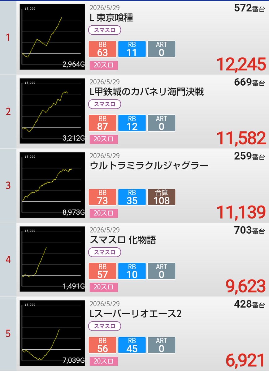 フリーターの岩田 tweet media