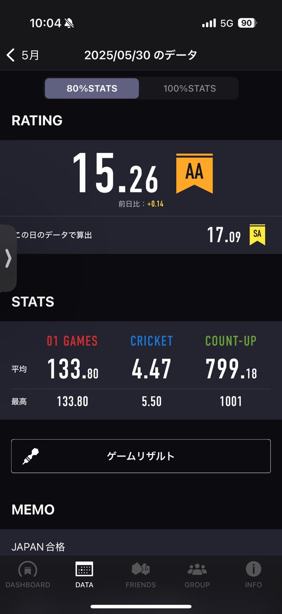 k_darts__'s tweet photo. そういえばちょうど一年前に実技合格したんだった
嬉しかったらしくメモしてあった
誕生日おめでとう自分 https://t.co/iVd3t29o0V