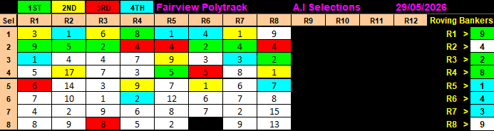 XtraCash's tweet photo. A.I ( Artificial Intelligence ) Selection Results for Fairview Poly, 29 May 2026. Top4 Pick6 Win R12,586.50😎 Check and Confirm results here https://t.co/MTm2cfAPzv Help A.I &amp; Earn https://t.co/PJgDWTUOoG https://t.co/af7VRNLpUl