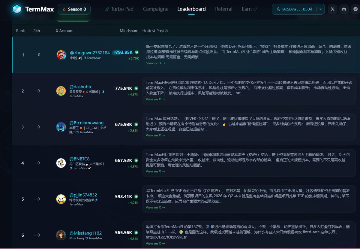 小赵|🕊️| 🐬TermMax tweet media