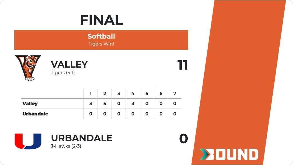 Valley High School Athletics and Activities tweet media
