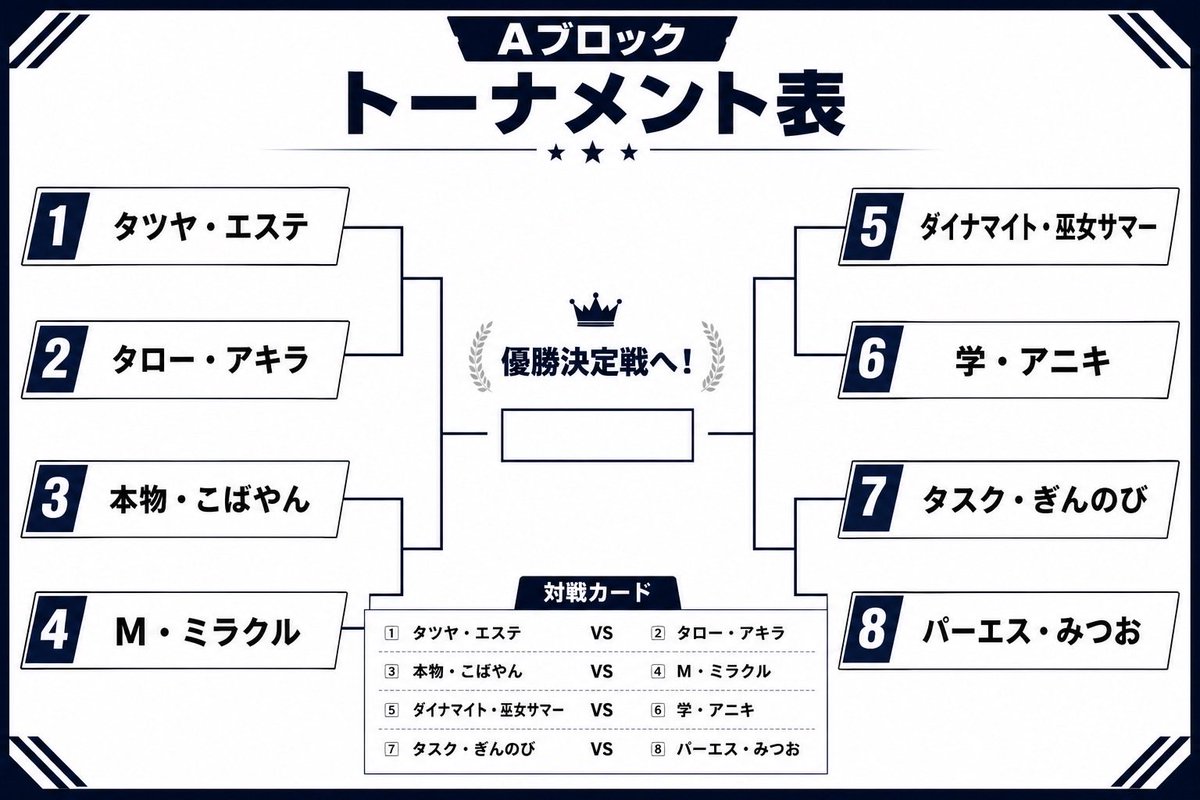 f2qZtZANMU8grNR's tweet photo. 本日21時より大会開始します！世界最高峰レベルのメンツも揃い最高の試合を皆さんに届けたいと思います。初見さんも昔やってたよーって人も皆様で盛り上げてくれたらと思います。進行は大目にみてくださいwでは21時にお会いしましょう！ https://t.co/KkTU2i5mtA