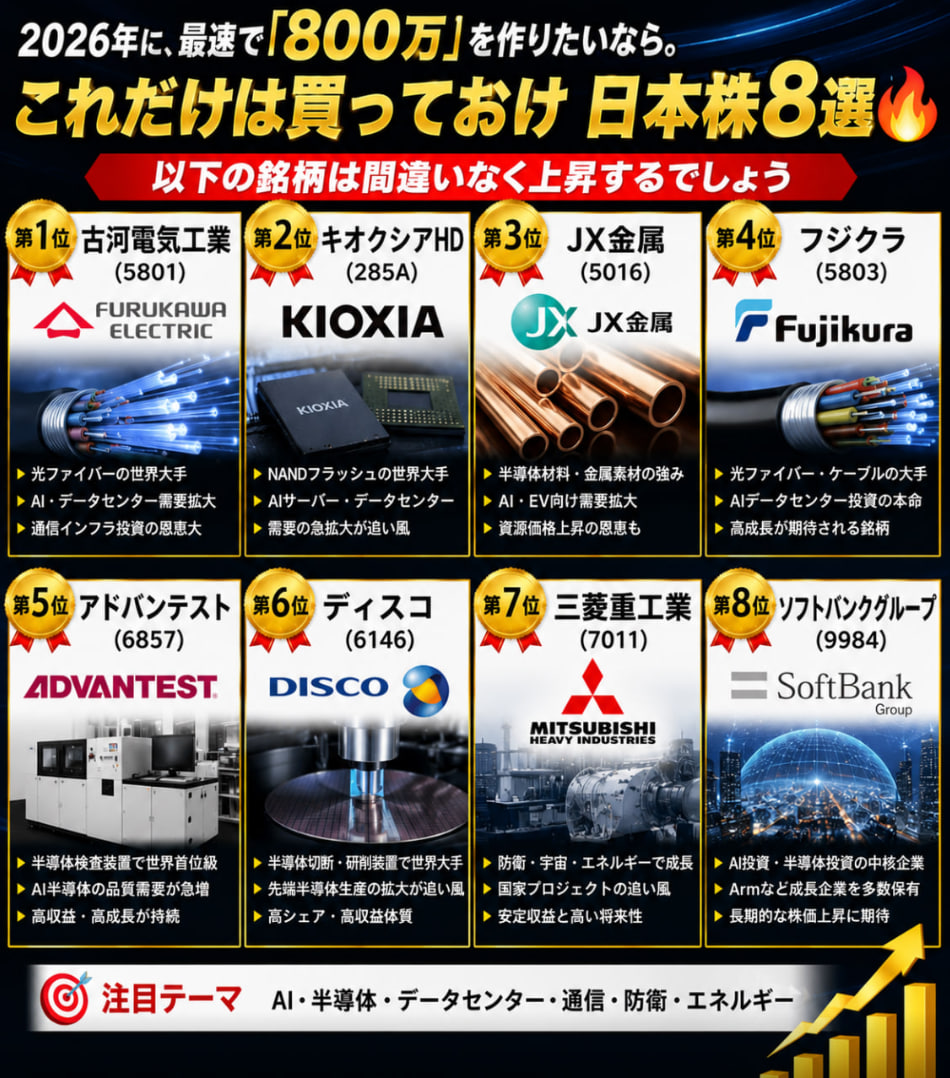 相場分析ノート tweet media