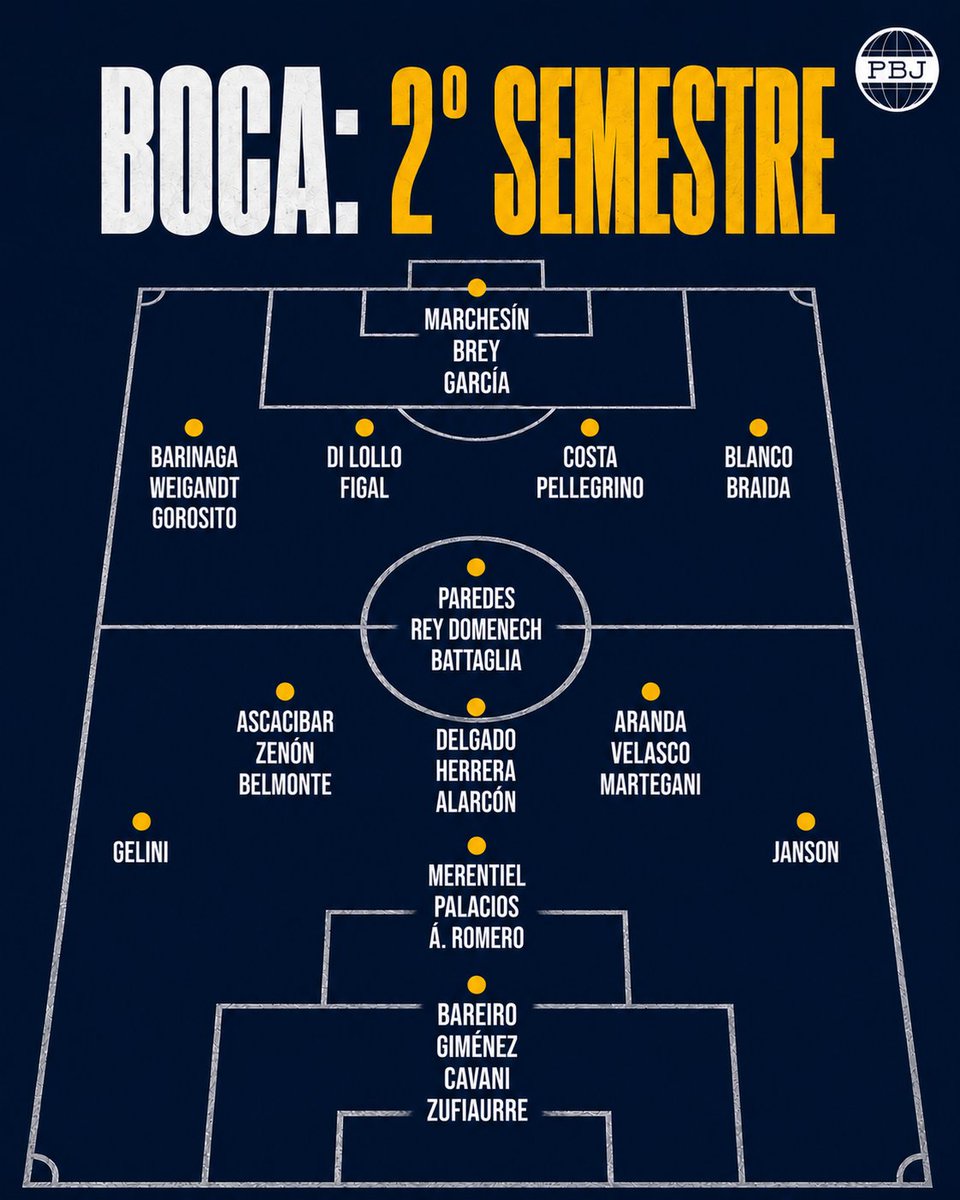 Planeta Boca Juniors tweet media