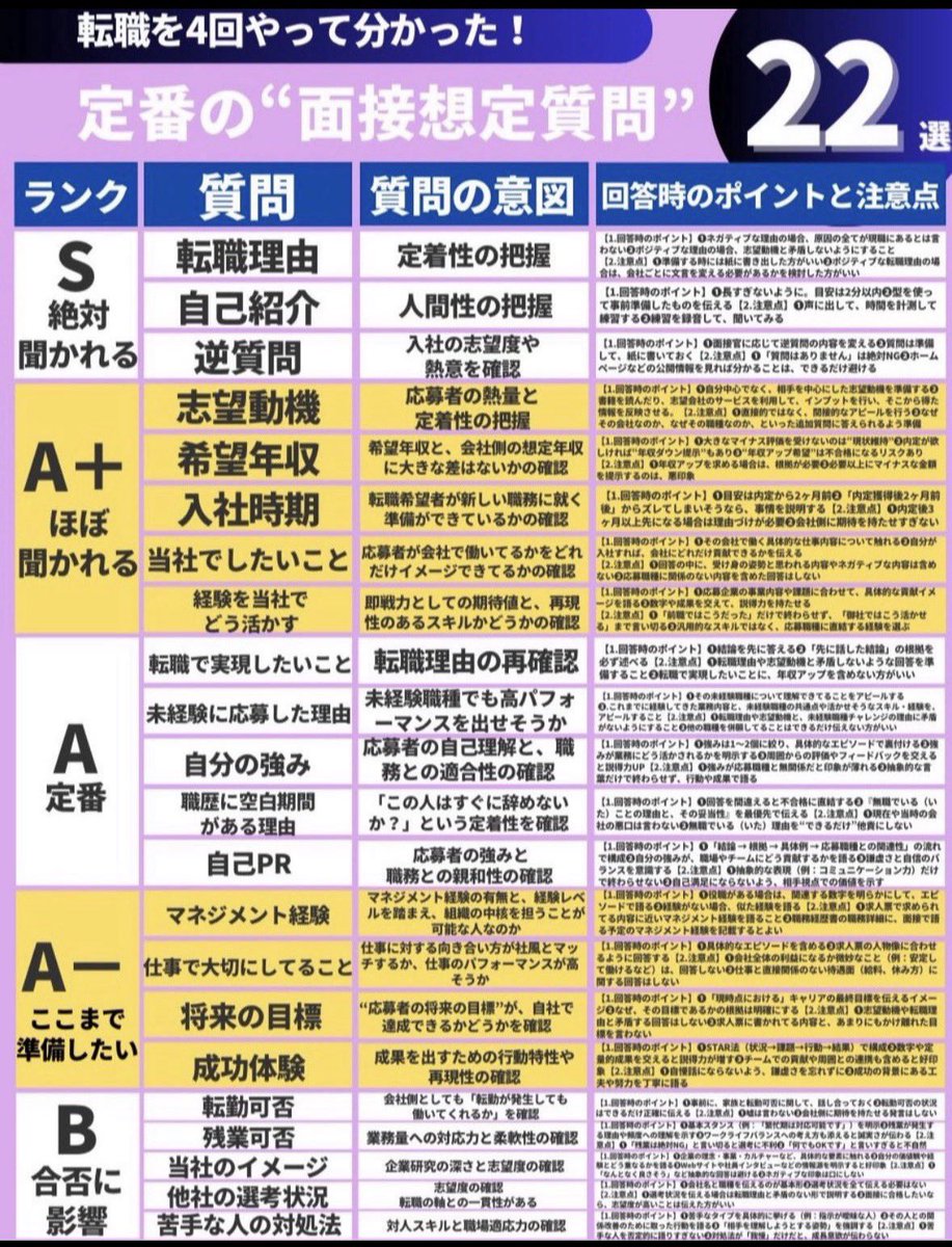 minami_tensyoku's tweet photo. 面接に合格したかったら
コレをチェックしてね↓ https://t.co/vUPoN2Oh6S