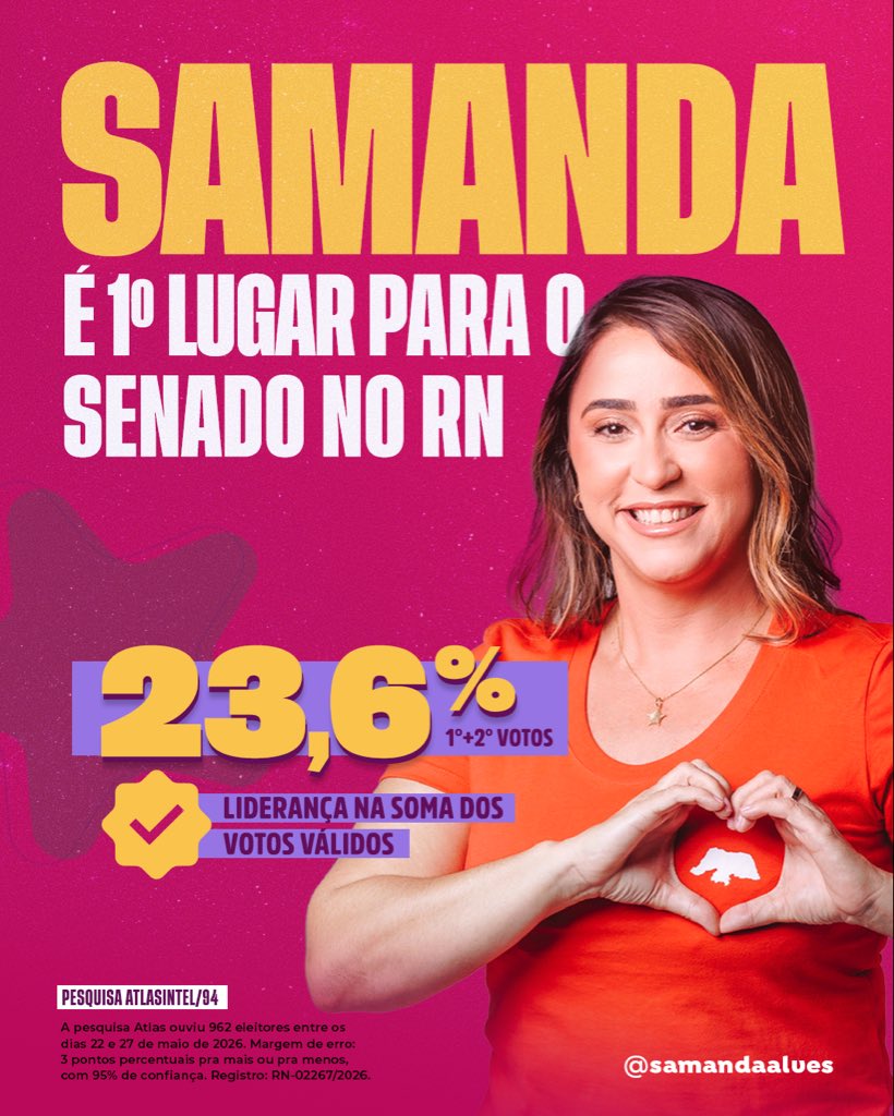 samandaalves's tweet photo. O Rio Grande do Norte quer uma senadora que tenha lado, coragem e compromisso com o povo. ❤️

A pesquisa AtlasIntel/94FM nos trouxe em PRIMEIRÍSSIMO lugar para o Senado no RN. https://t.co/aH8zn2H9K8