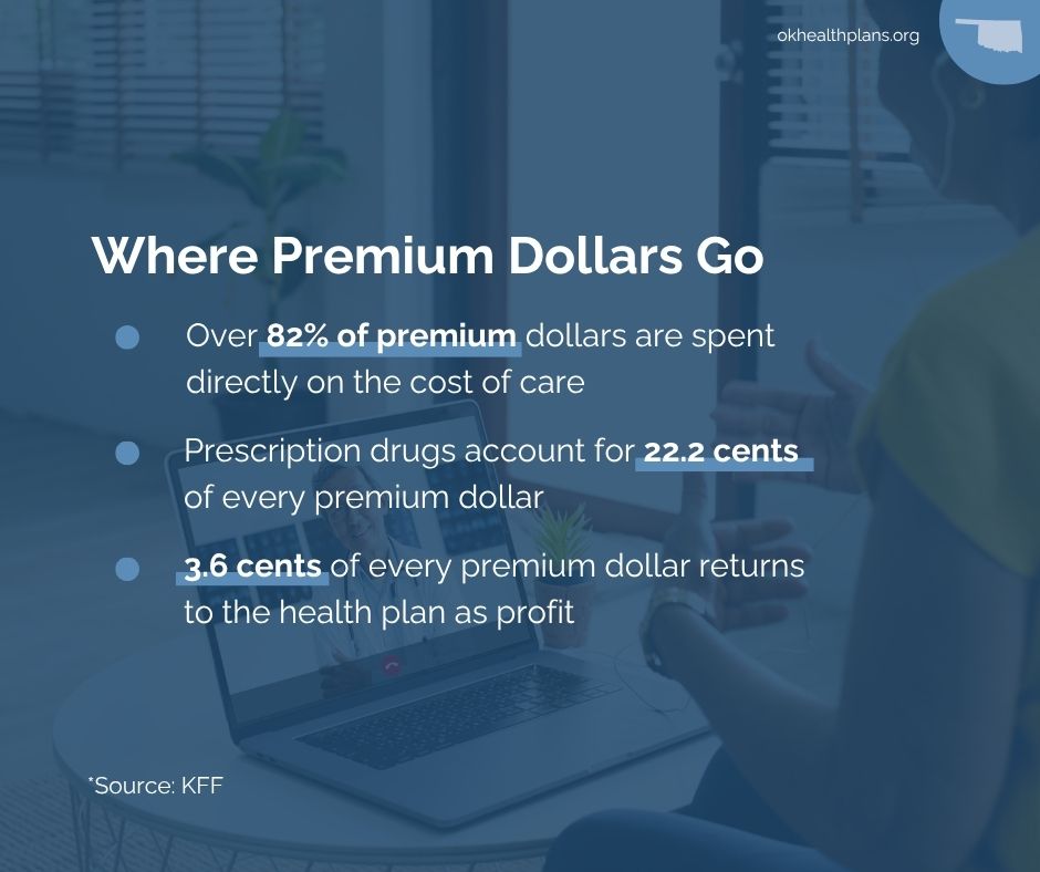OKHealthPlans's tweet photo. A premium is the amount you pay each month to keep your health coverage active. Even if you do not need care right away, it helps maintain your coverage and gives you financial protection when care is needed. #UnderstandingYourInsurance https://t.co/0igH0bD0II