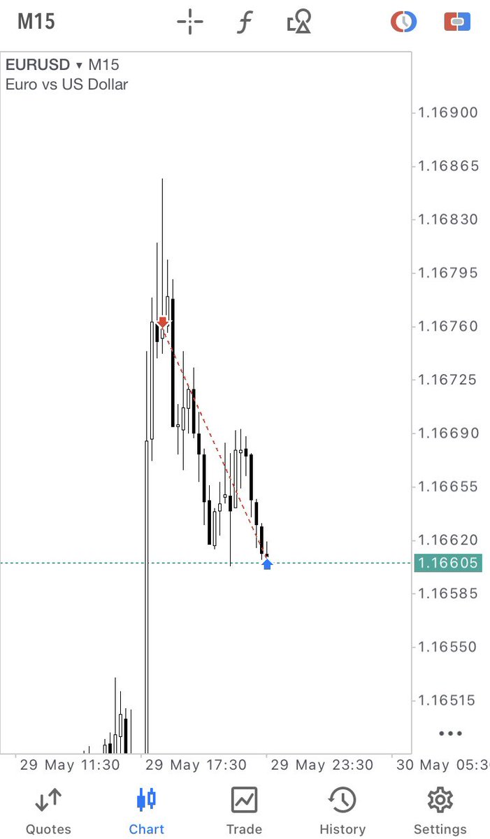 EURUSDTraderr's tweet photo. $EURUSD

Friday close ✅

Small account = closed ✅
Big account = running 🏃‍♂️

What's next week bringing?

I don't know yet.
But I'll be ready.

See you Monday, traders.

#Forex #CRT #NextWeek https://t.co/yXlcWsD8AS
