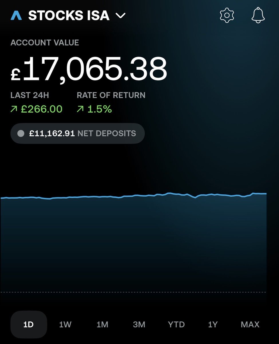 Shq Investor 🇬🇧 tweet media