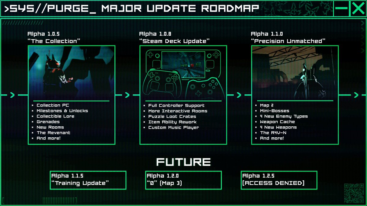 syspurgegame's tweet photo. Hi everyone!

I'm still working on the next update, which will be the game's first *major* update. In the meantime, here's the roadmap and some of the features planned for the next few updates!

#indiegame #gamedev #fps #retro #godot

(1/5) https://t.co/GS46esIlpo