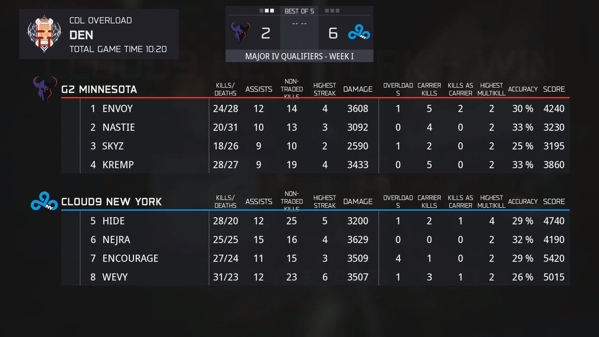 Call of Duty League tweet media