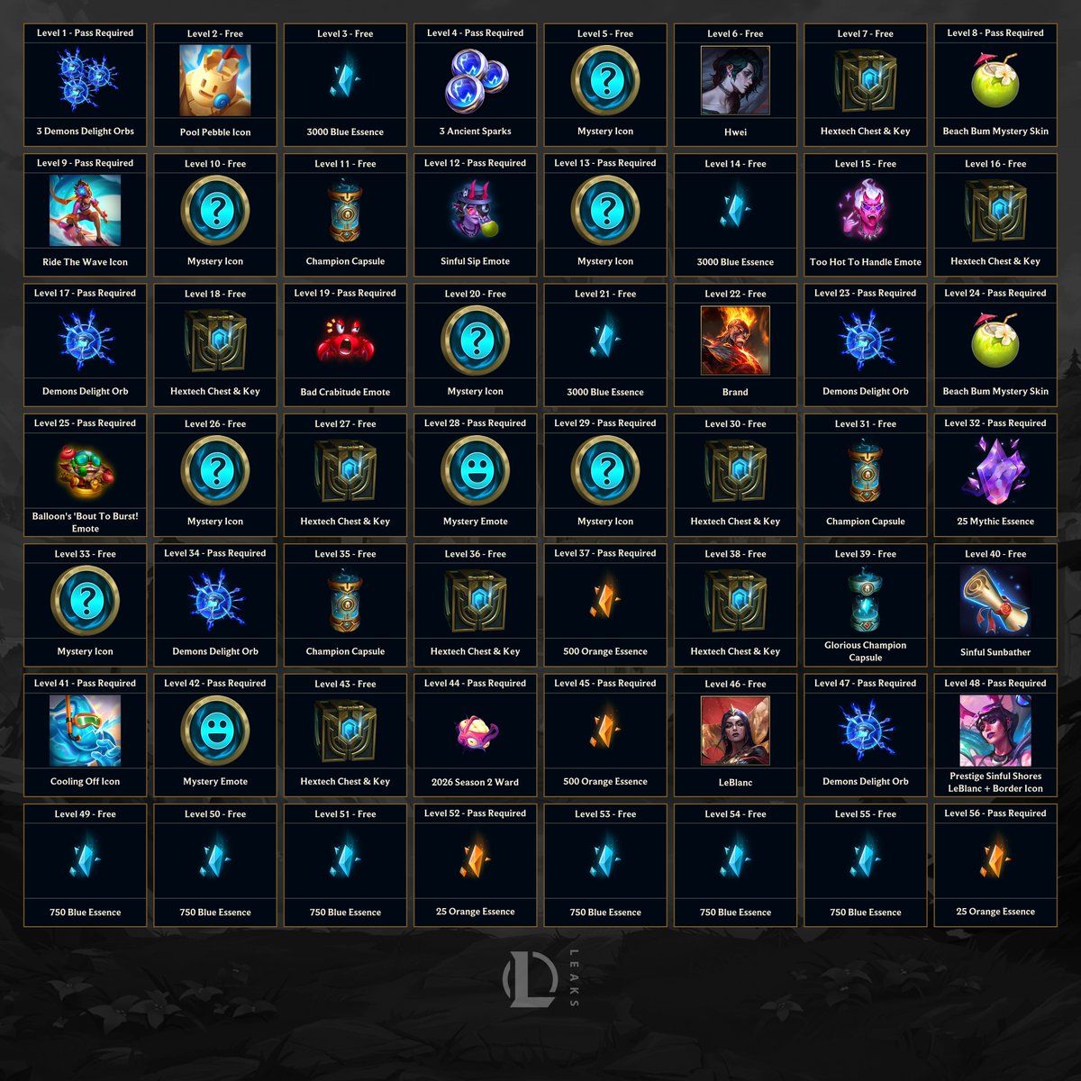 LeagueOfLeaks's tweet photo. Pandemonium: Act 2 Battle Pass Rewards ‼️

• Start: June 10
• Progress Ends: July 28
• Pass Deactivates: July 29 https://t.co/F8NWTW8Aen