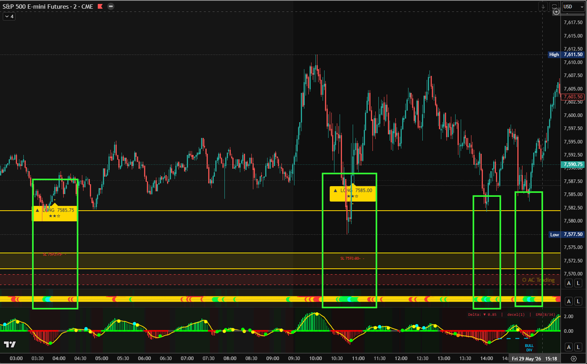 ACTrades2010's tweet photo. $ES_F gave us 3 (almost 4-5) great opportunities for 20 point+ longs at 7580-85, caught by some new tools I'm developing, to wrap up an incredible week! Exciting things in store! https://t.co/XMWdqU6Ee8