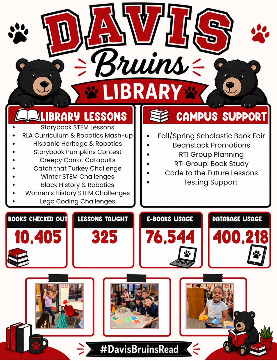 sandy_brown1's tweet photo. 🐻📚 What a year in the @JODavisES1 library! ❤️🖤

✨ 10,405 books checked out
✨ 325 library lessons taught
✨ 76,544 e-books accessed
✨ 400,218 database uses

We made reading, learning, and innovation a priority every day. #DavisBruinsRead @IrvingLibraries https://t.co/ziGuota2Sy