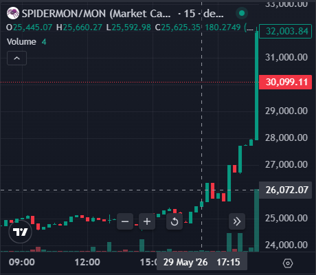 Spidermon tweet media