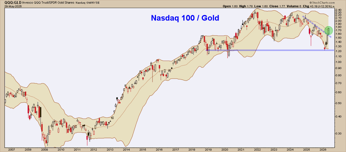 ChartMonitor tweet picture