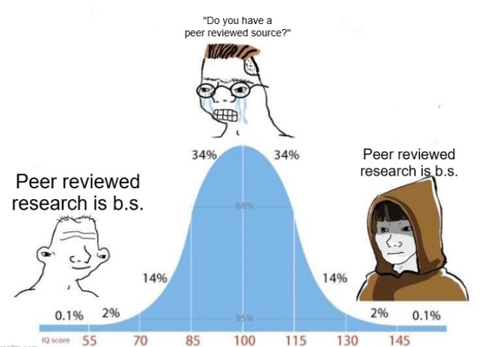PeerReReview's tweet photo. Apropos of discussions about peer review https://t.co/PE9BIVUl6i